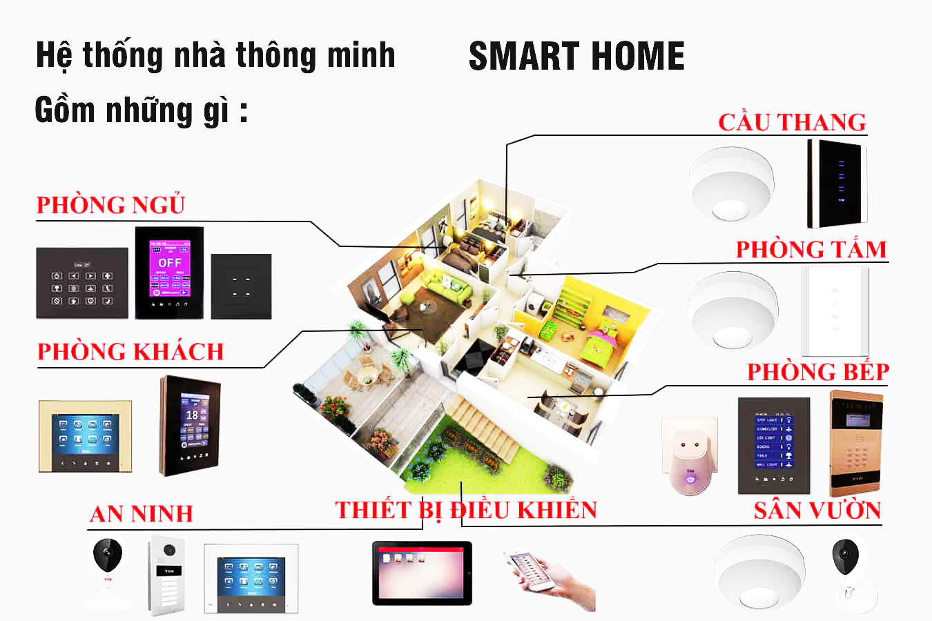 He thong nha thong minh